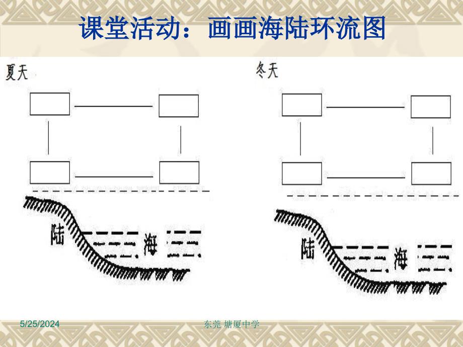 高考复习-区域地理之中国地理-气候_第3页