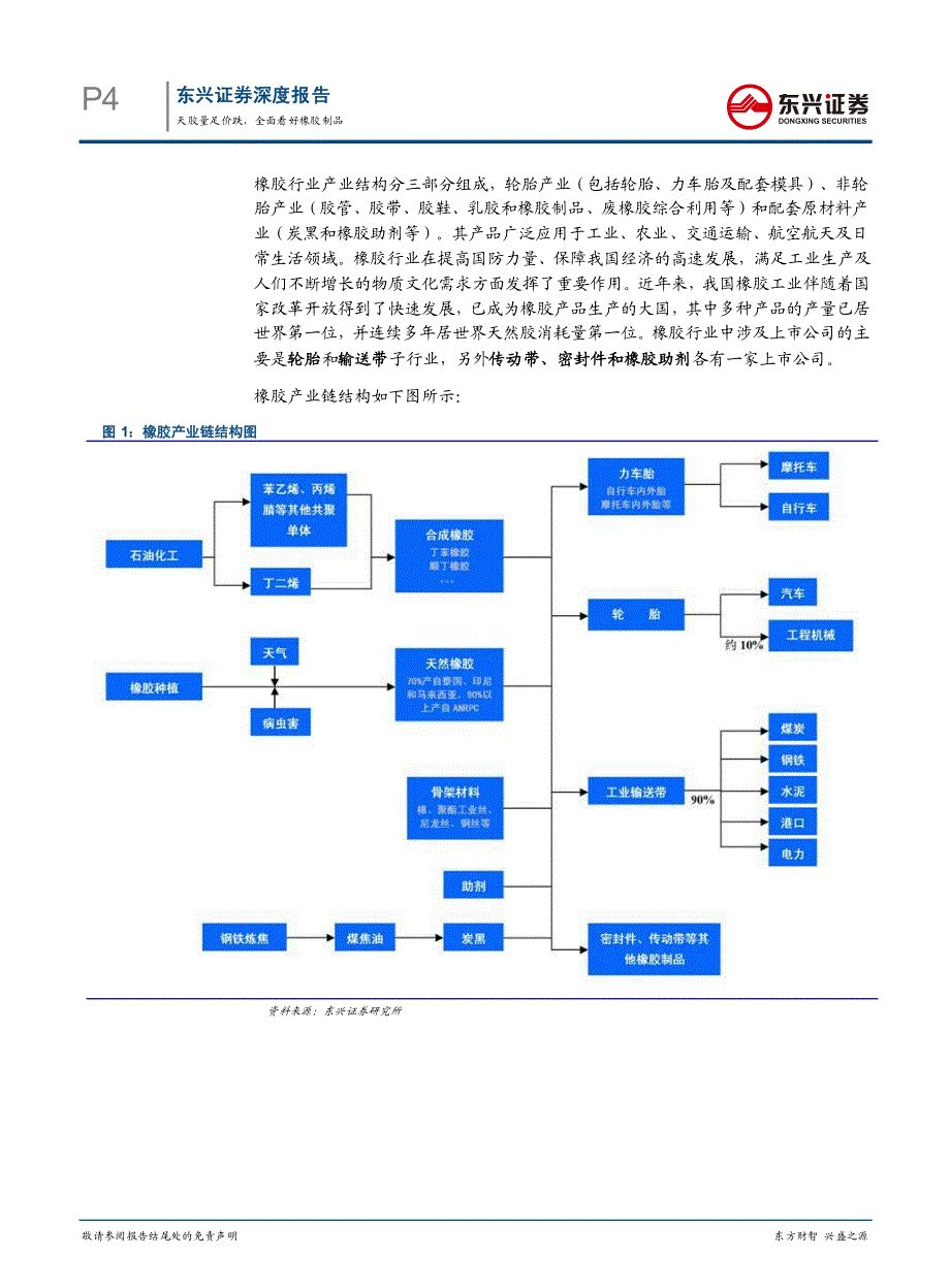 橡胶子行业深度报告：天胶量足价跌 全面看好橡胶 制品_第4页