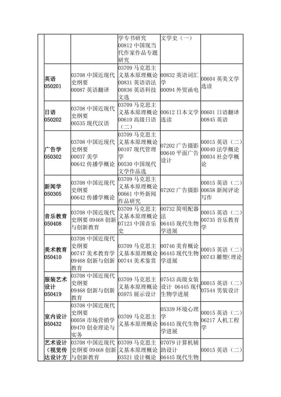 江西2013年4月自学考试课程预安排表_第5页