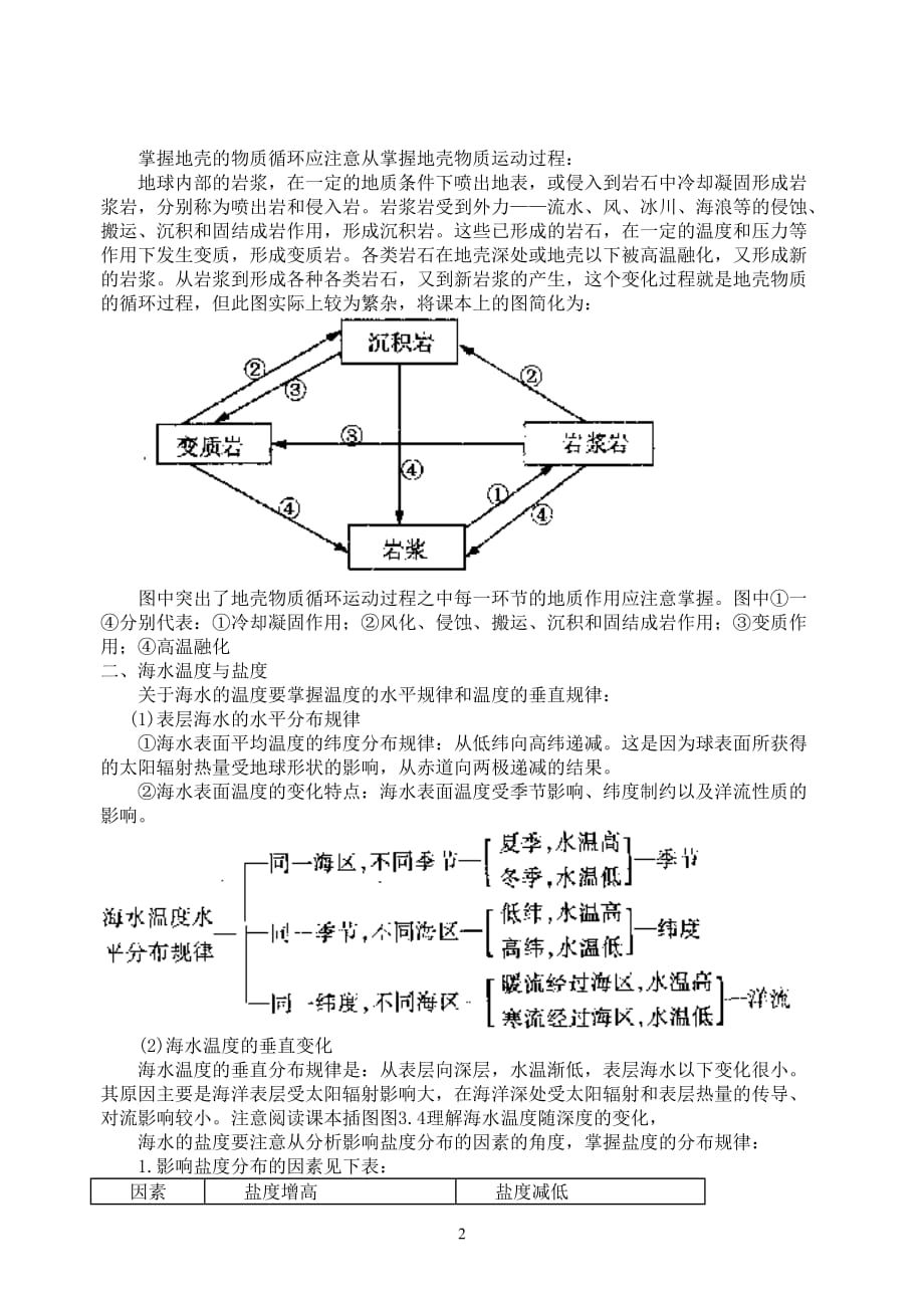 专题：陆地与海洋_第2页