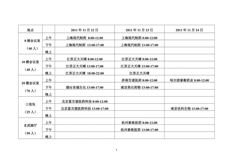 中国药科大学2012届毕业生招聘会指南(最终定稿)_第5页