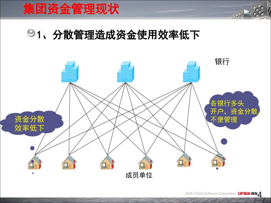 集团资金管理项目解决方案PPT_第4页