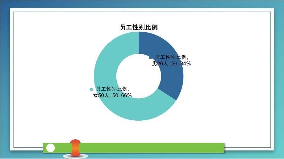 年度一季度工作计划行政人事部_第5页