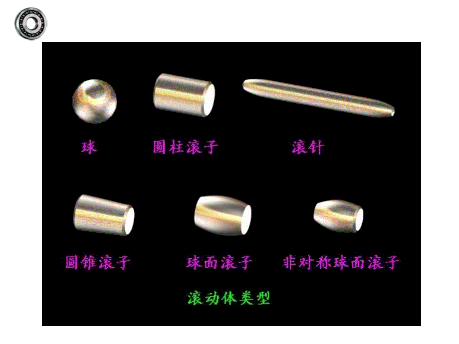 上海第二工业大学 机械设计9—滚动轴承._第3页