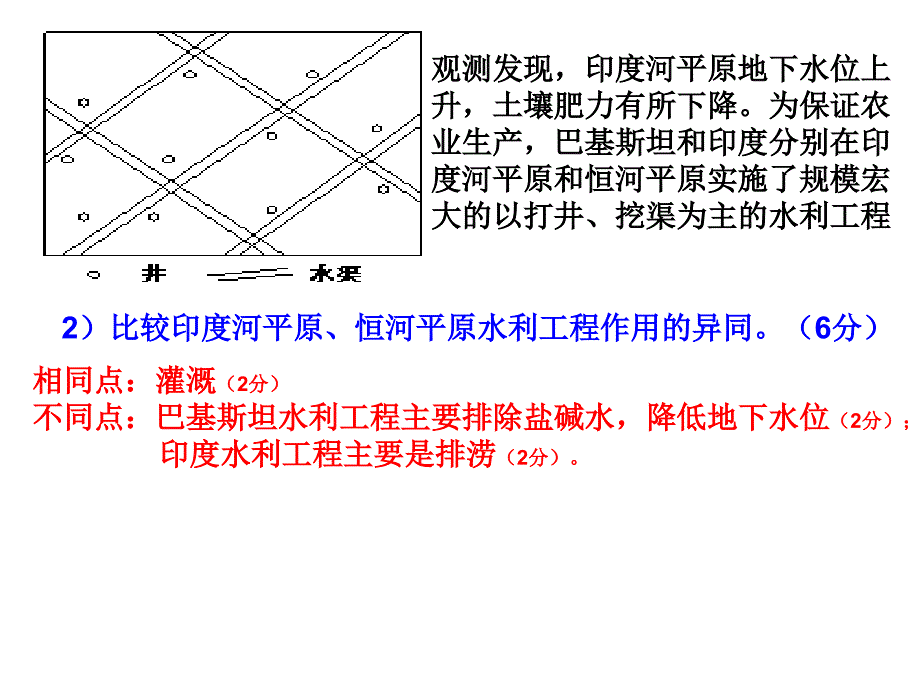 高考第一轮复习：世界地理5-中亚._第3页