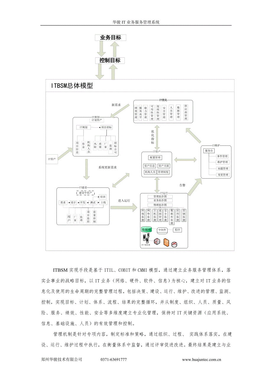 华骏IT业务服务管理产品白皮书资料_第3页