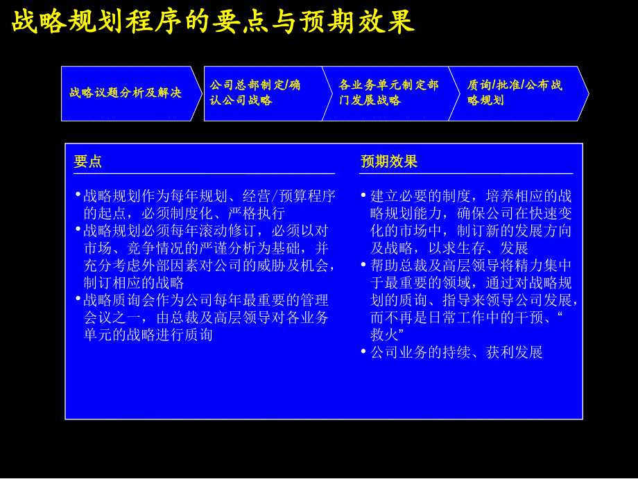 企业战略规划制定及实施流程资料_第3页