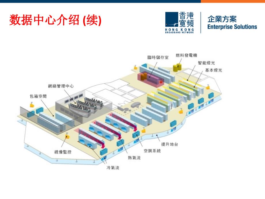 数据中心介绍._第3页