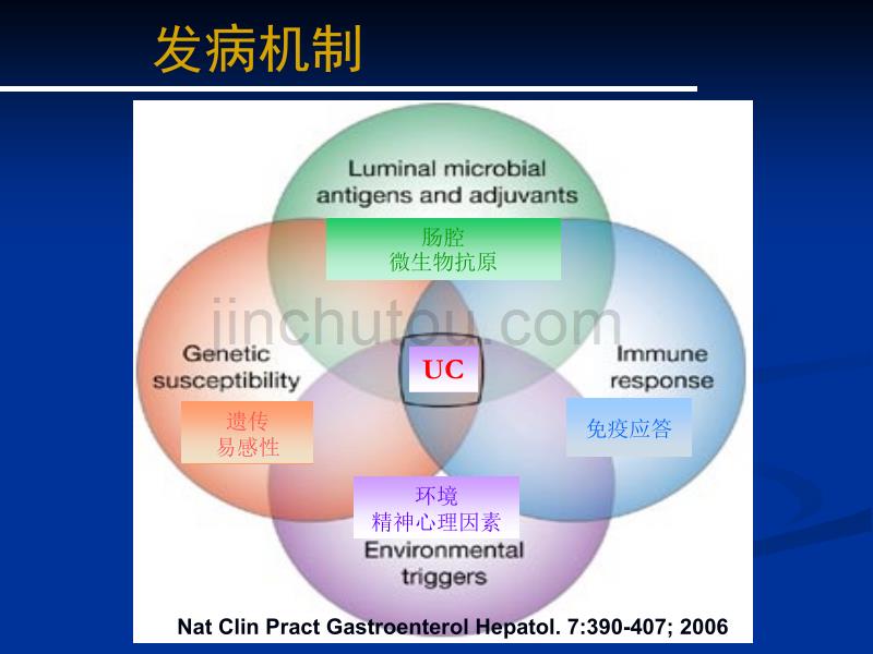 zsm——溃疡性结肠炎的中医药诊治优势及思路拓展_第3页