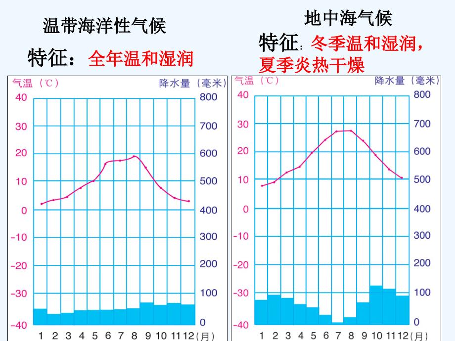 山西省忻州市七年级地理下册 8.2 欧洲西部（第2课时） 新人教版_第3页