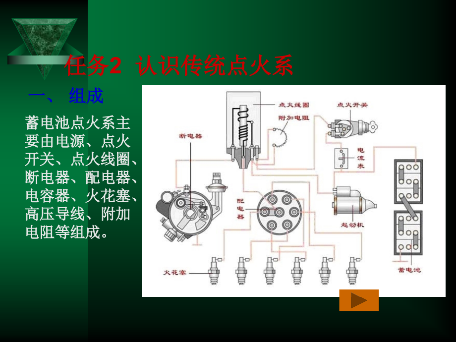 情景九 点火系统认知(1)._第4页