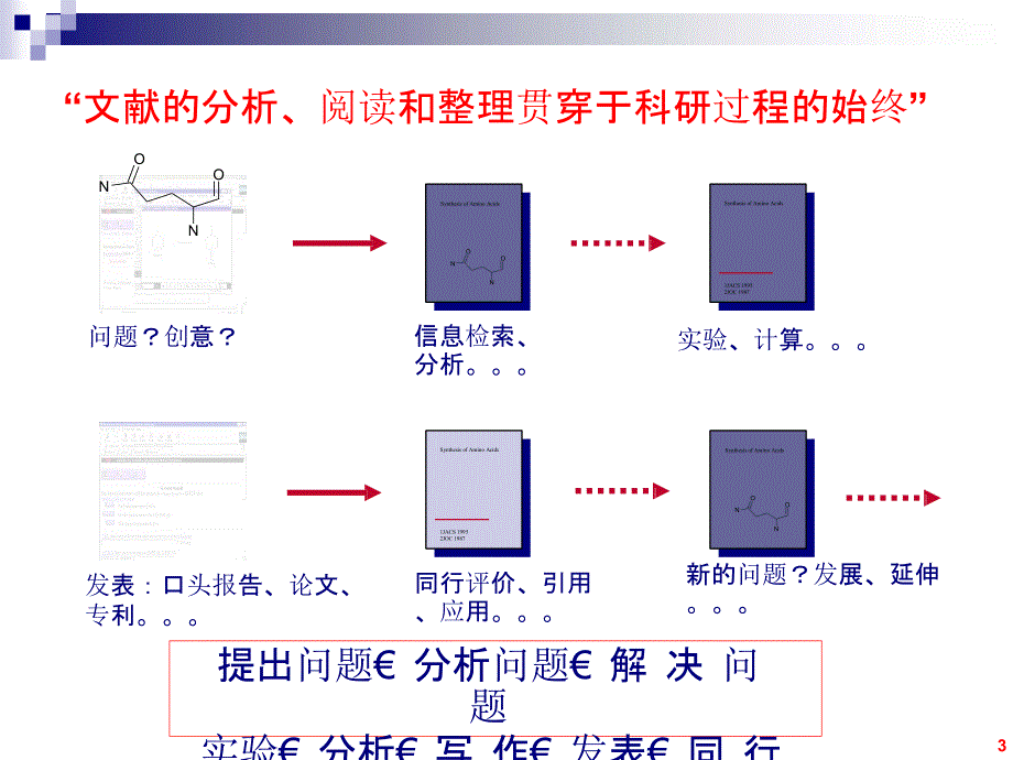 如何阅读文献(非常好转给学生)_第3页