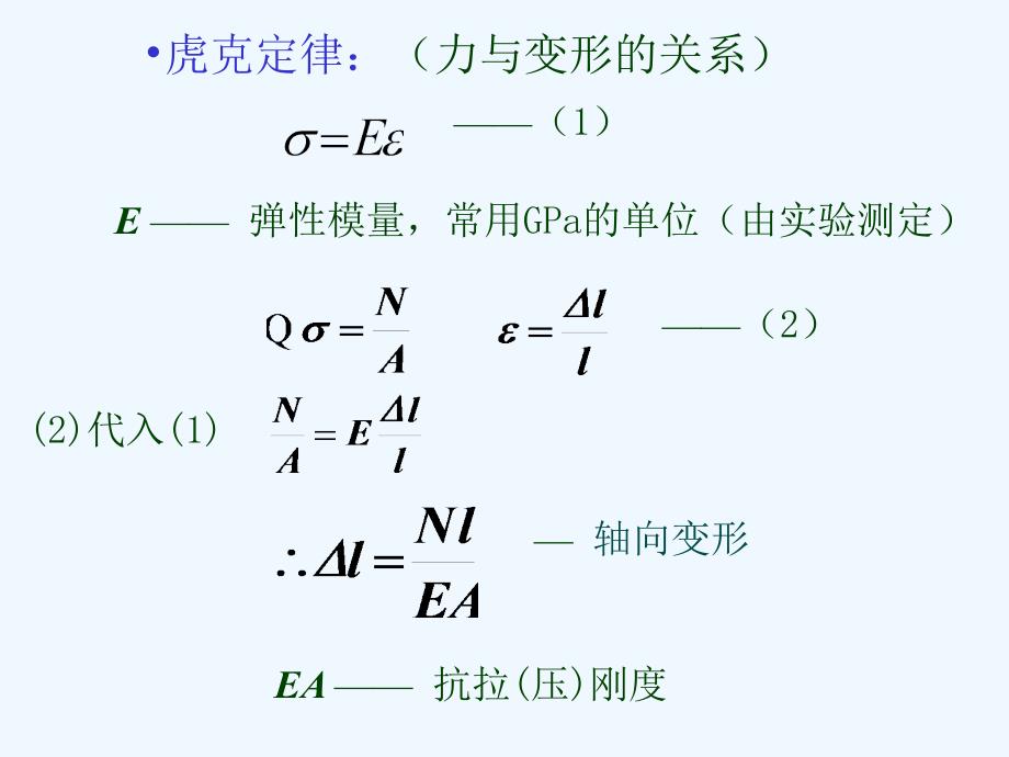 材力拉压静不定问题_第2页