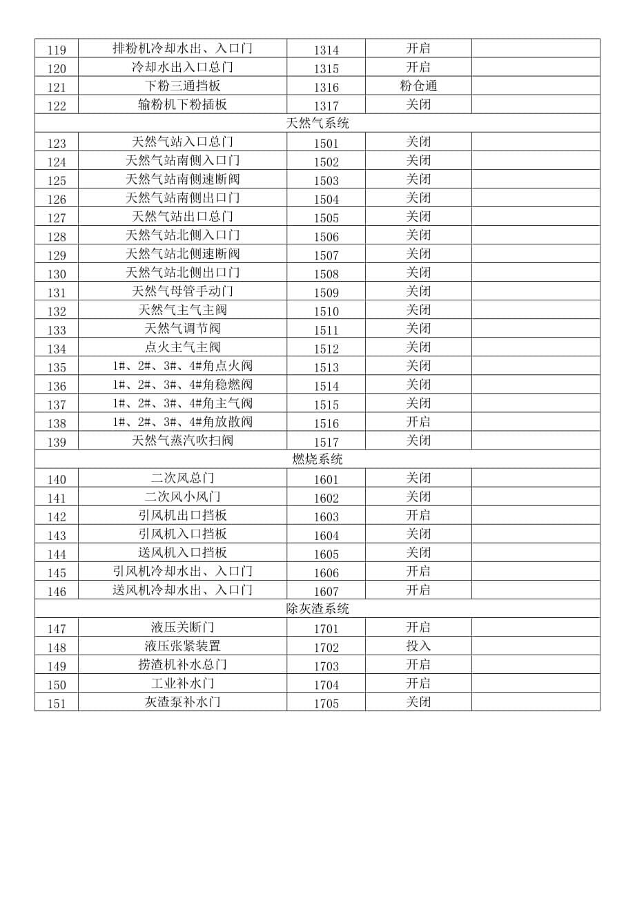 锅炉冷态点火操作票汇编_第5页