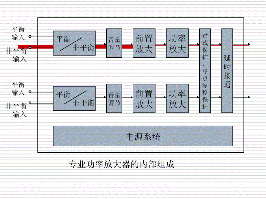 音频放大器原理与应用._第4页