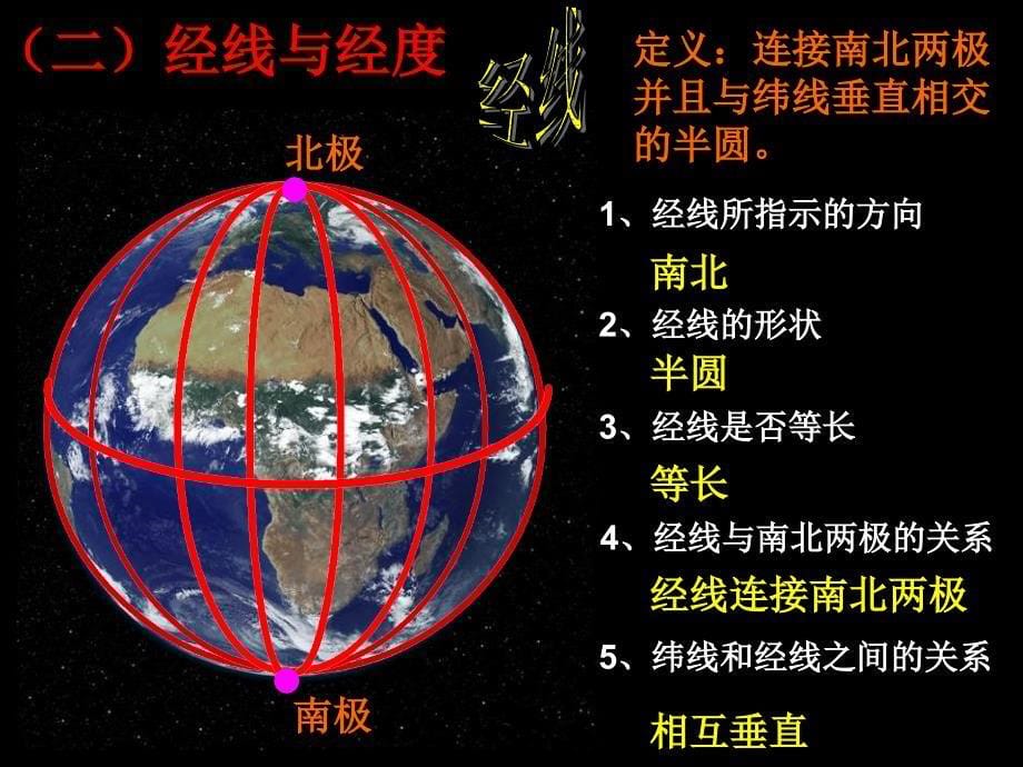 综合探究二从地球仪上看世界._第5页