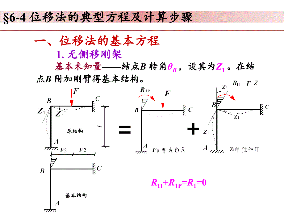 结构力学-第六章-位移法2._第2页