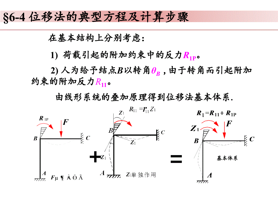 结构力学-第六章-位移法2._第3页