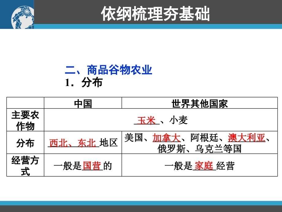 高三地理一轮复习资料第19讲：农业地域类型(2)汇编_第5页