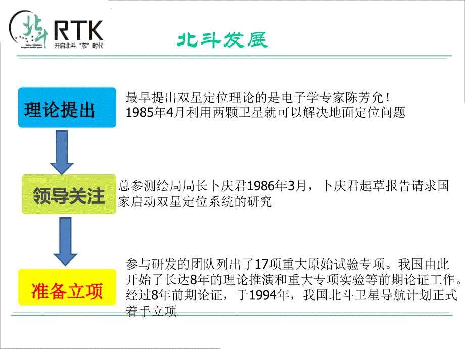 北斗技术交流._第4页