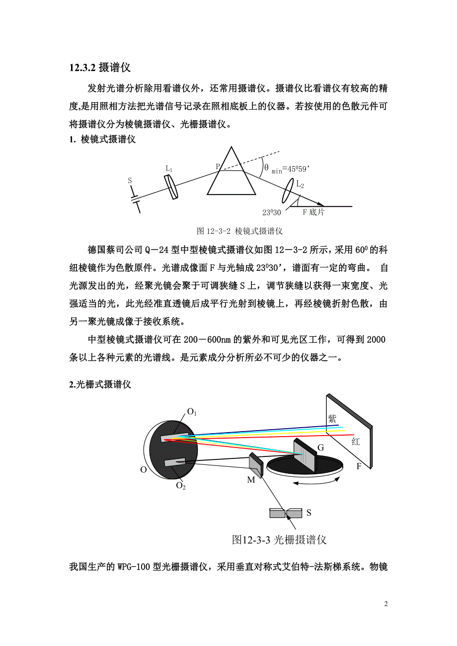 光谱仪器家族讲解_第2页