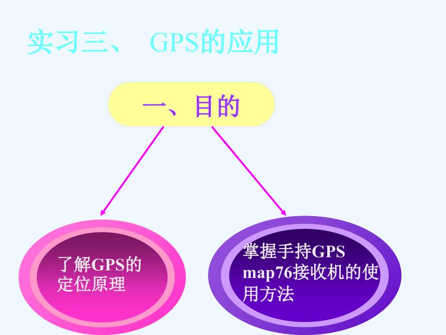 实验gps的应用_第2页