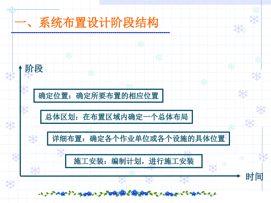 物流工程课程设计方法综述_第3页