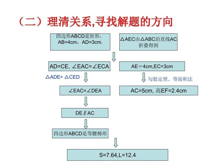 市讲题比赛的个参赛题题_第5页