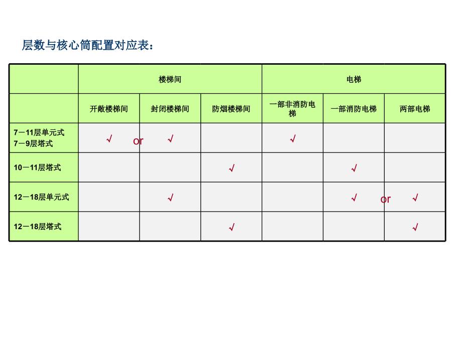 核心筒研究_第2页