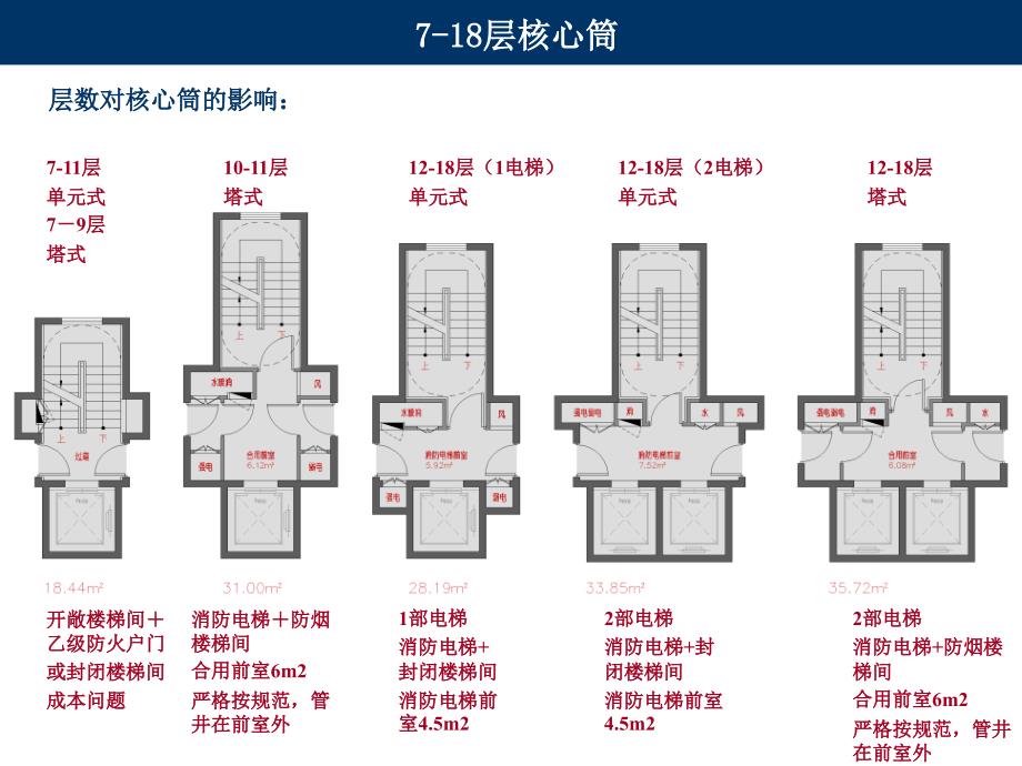 核心筒研究_第3页