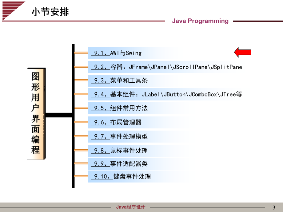 图形用户界面编_第3页