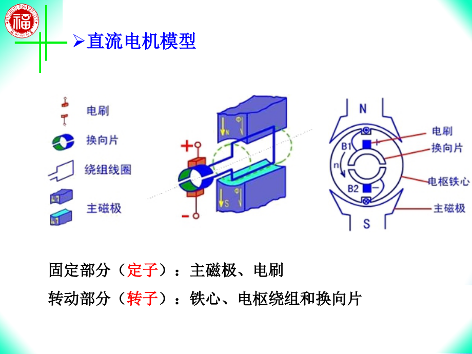 福州大学_电机学_14直流电机的基本原理和电磁关系汇编_第4页