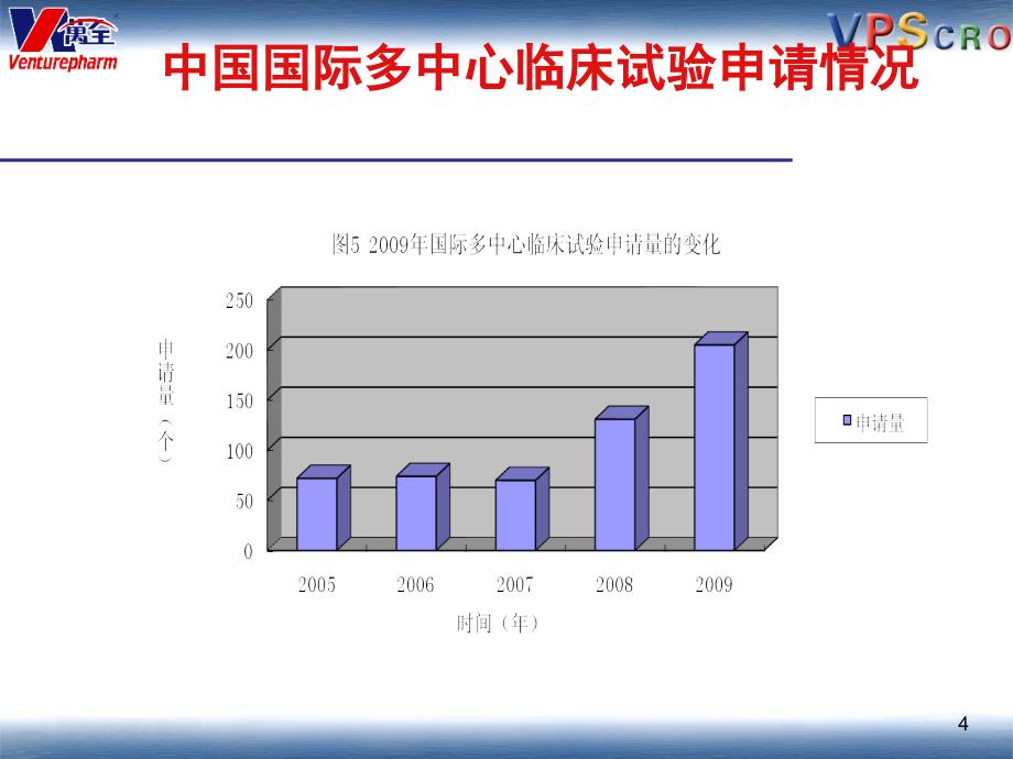 国际多中心临床试验[详细讲解]_第4页