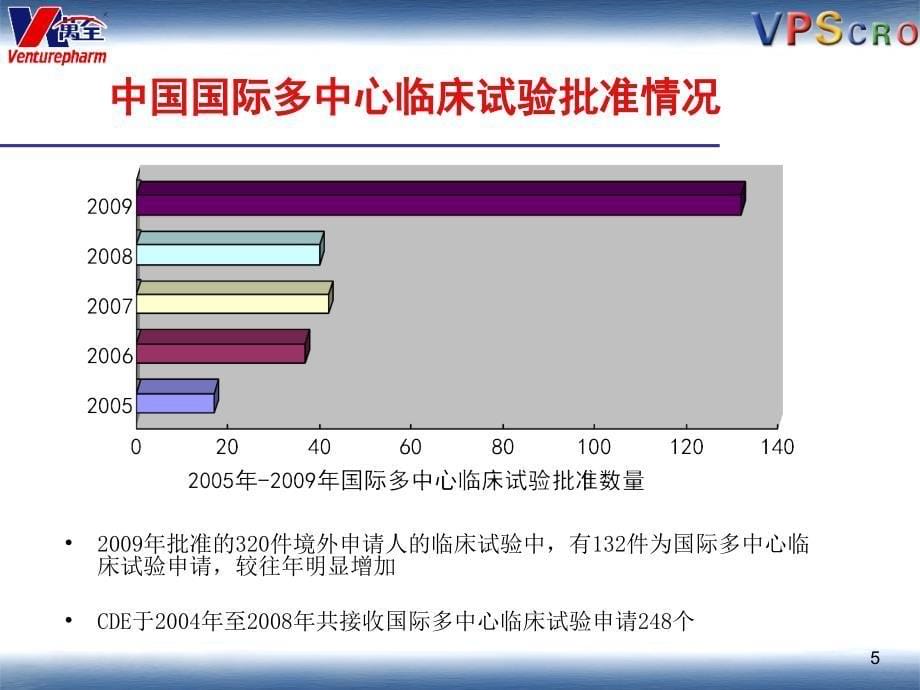 国际多中心临床试验[详细讲解]_第5页