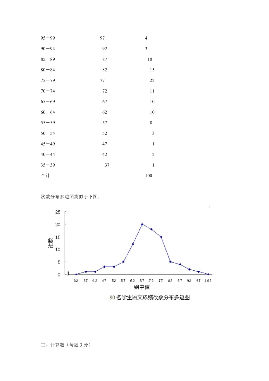 北京师范大学网络教育学院应用心理学专业心理统计学作业资料_第4页