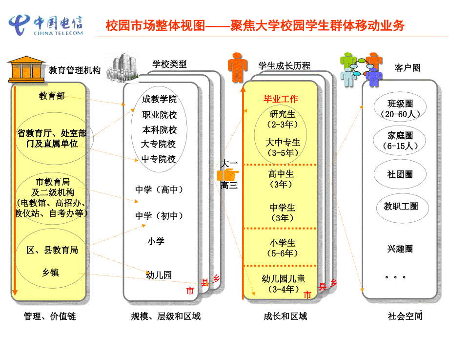 中国电信校园推进实施计划._第3页