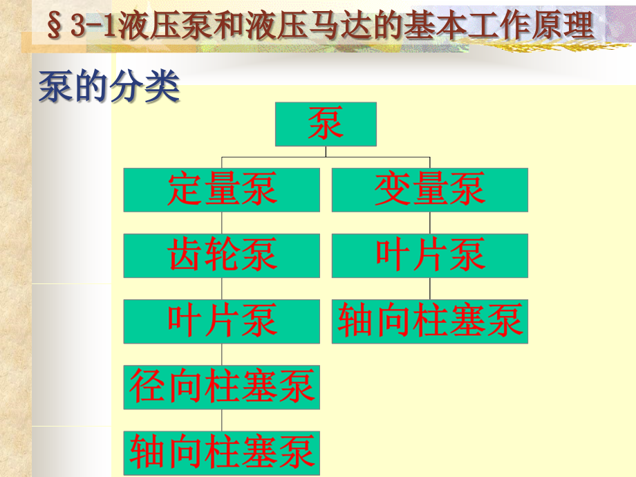 液压传动教程3综述_第2页