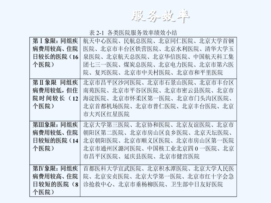 基于drgs医院绩效评价体系的建立首都医科大学附属..._第2页