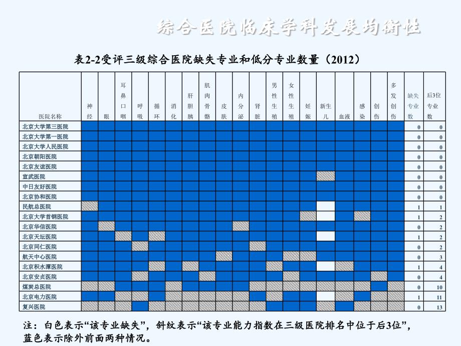 基于drgs医院绩效评价体系的建立首都医科大学附属..._第4页