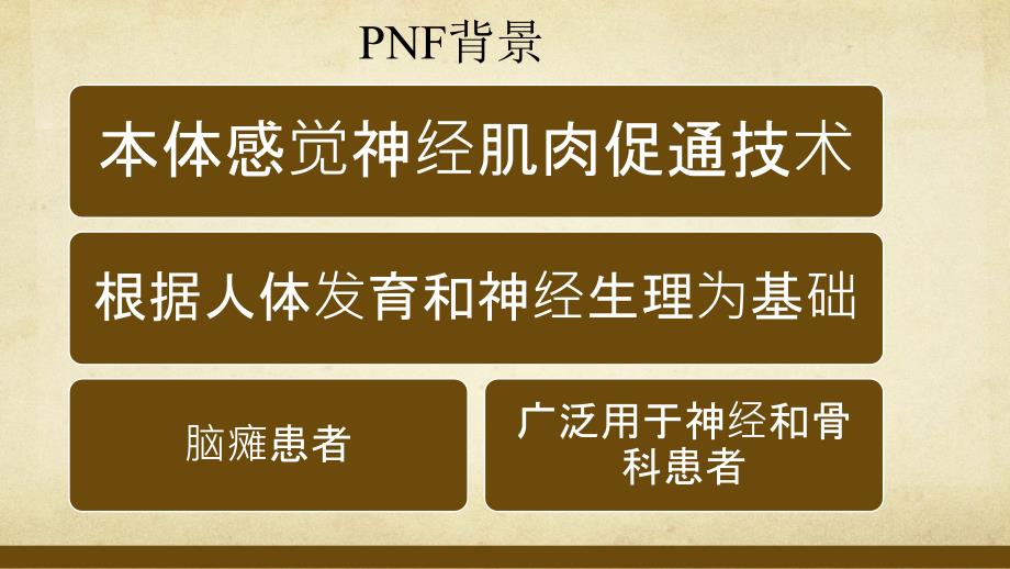 脊柱PNF技术浅谈_第2页