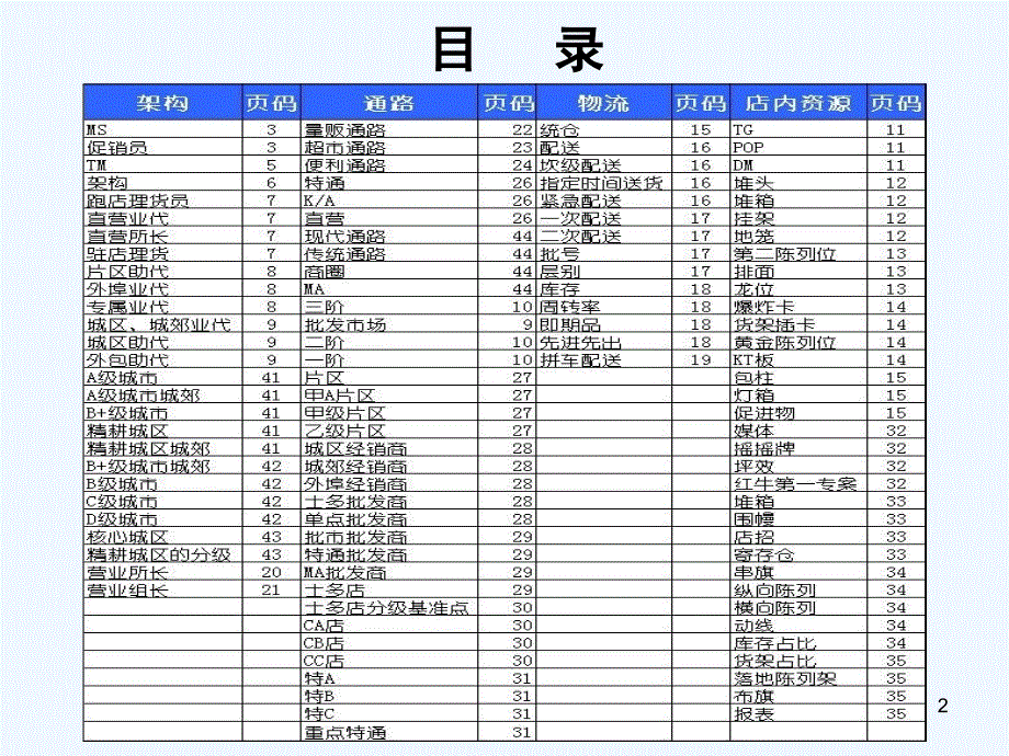 最新快速消费品行业名词释义总结_第2页