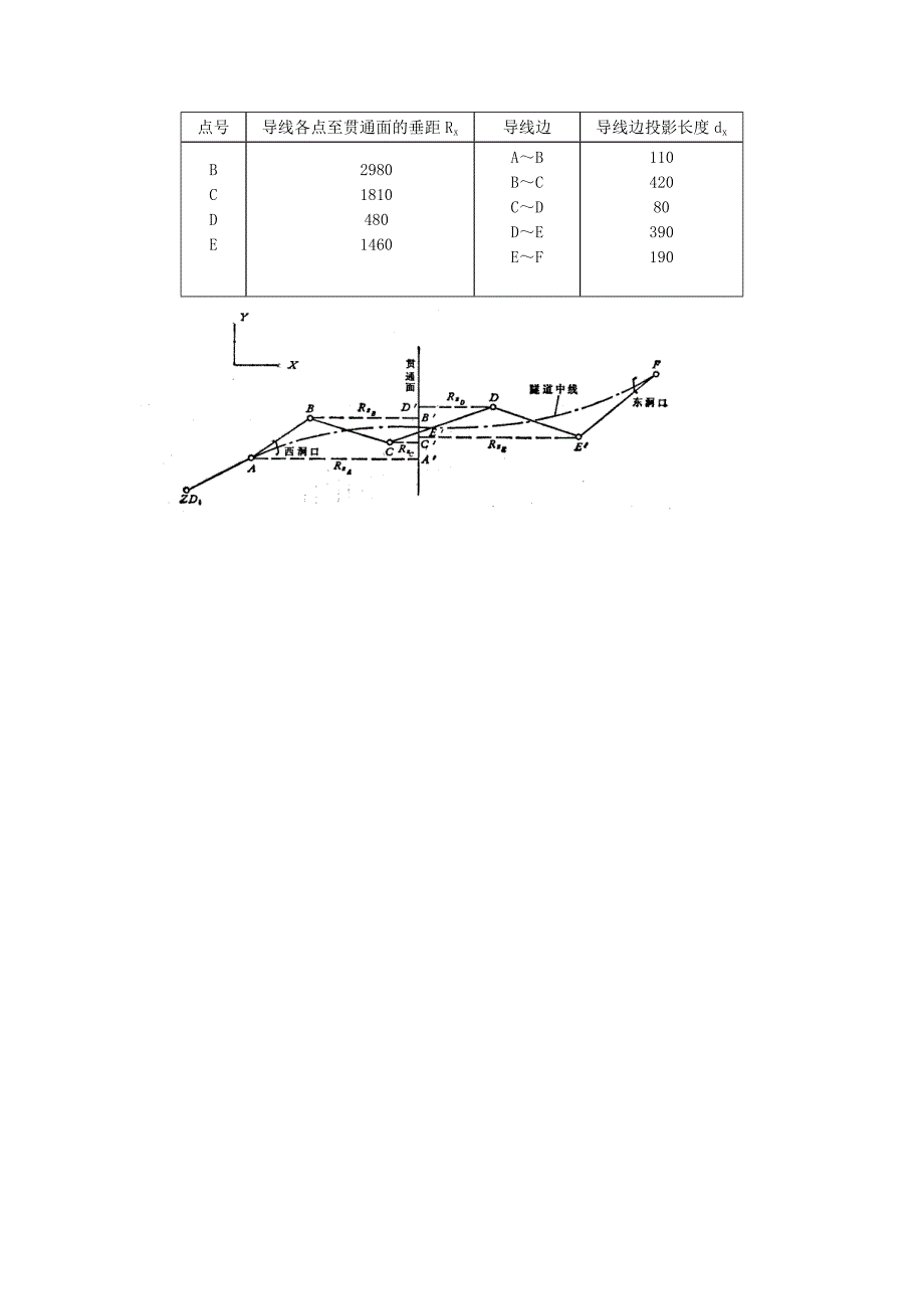 工程测量学AII试题示例剖析_第2页