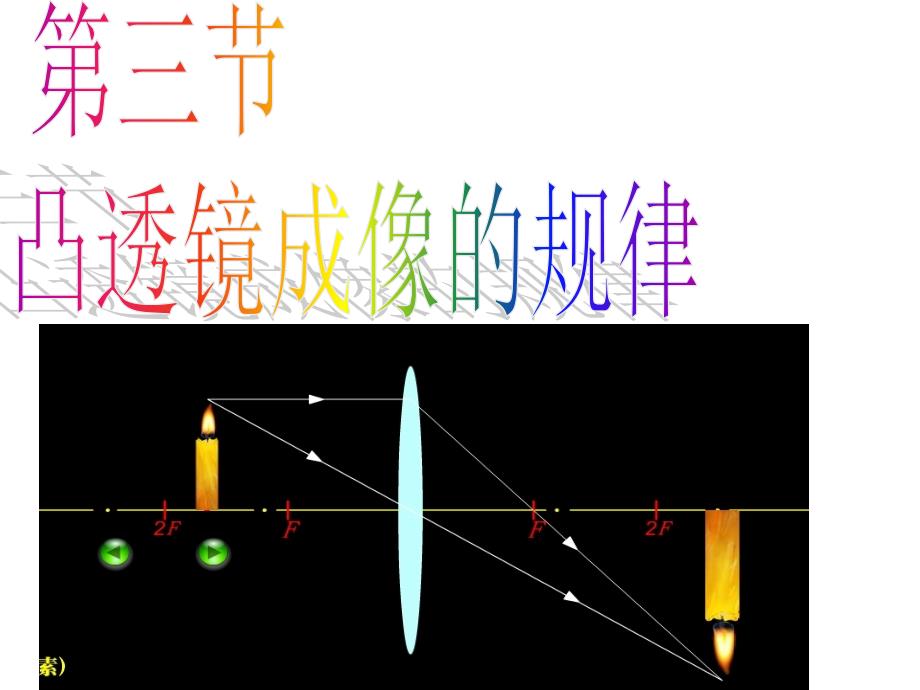 八年级物理上册第五章第三节《凸透镜成像规律》._第1页