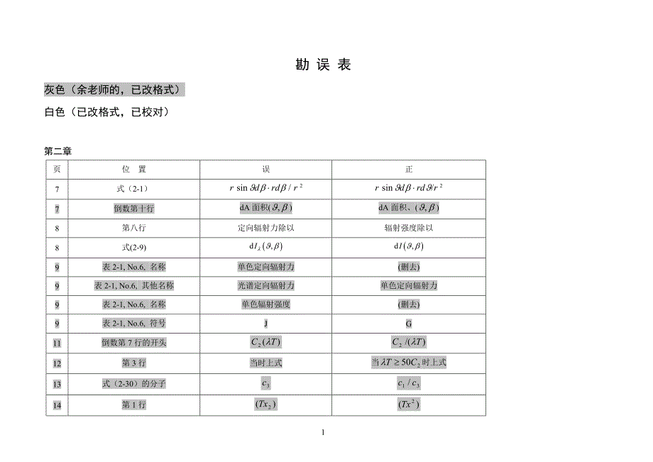 高等工程热力学-勘误表-06讲解_第1页