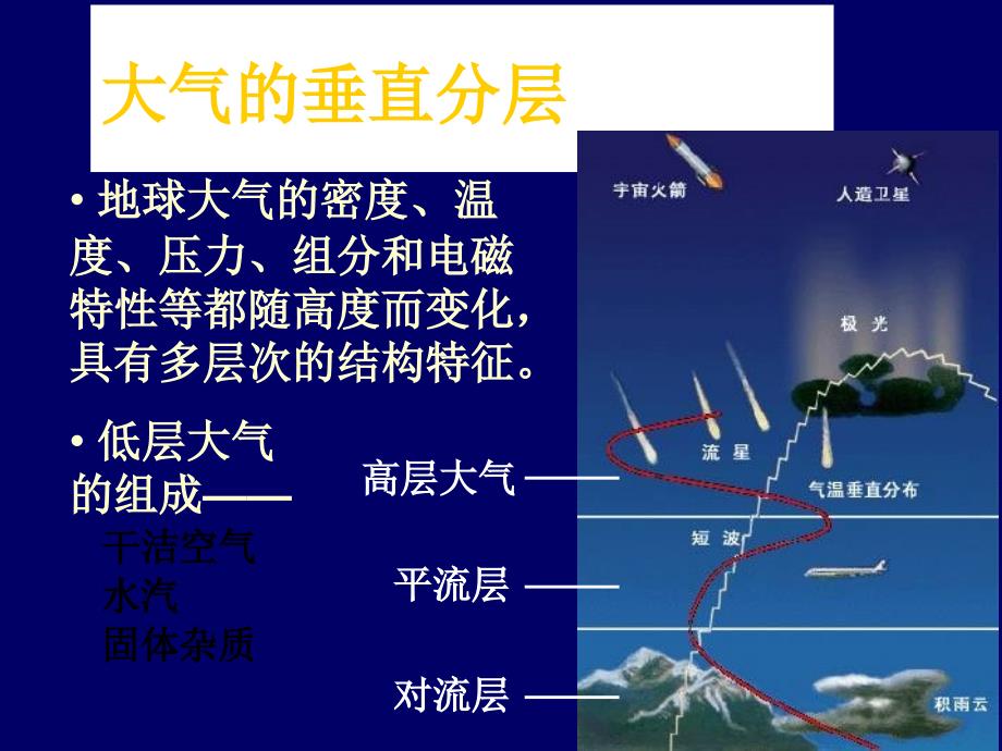 qi冷热不均引起大气运动资料_第2页