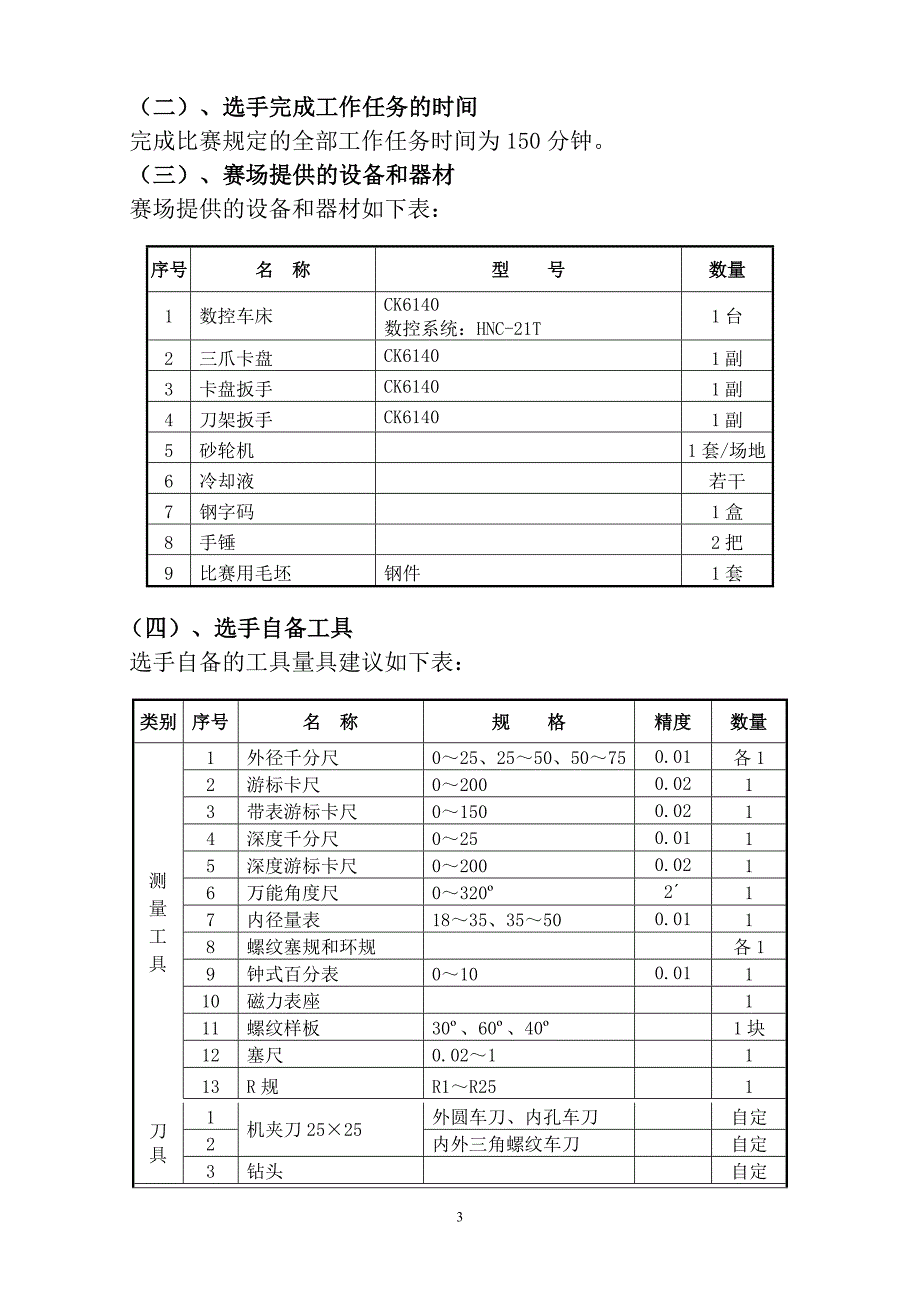 现代制造技术项目竞赛规程综述_第3页