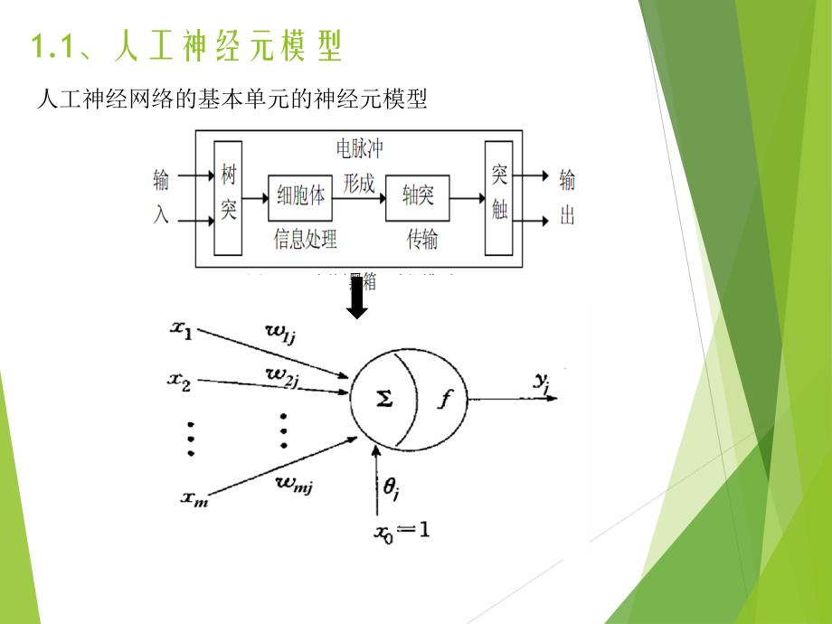 神经网络建模._第3页