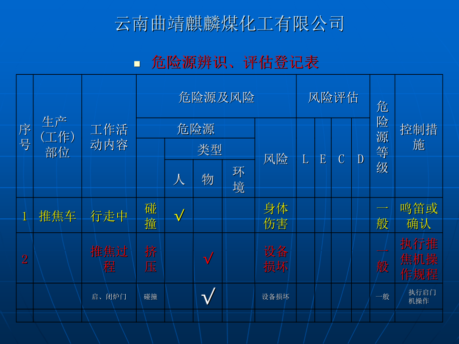 危险源辩识评价教案综述_第3页