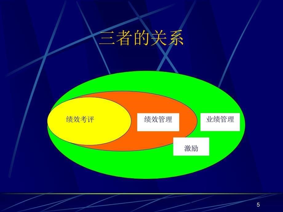 绩效考核课件讲解_第5页