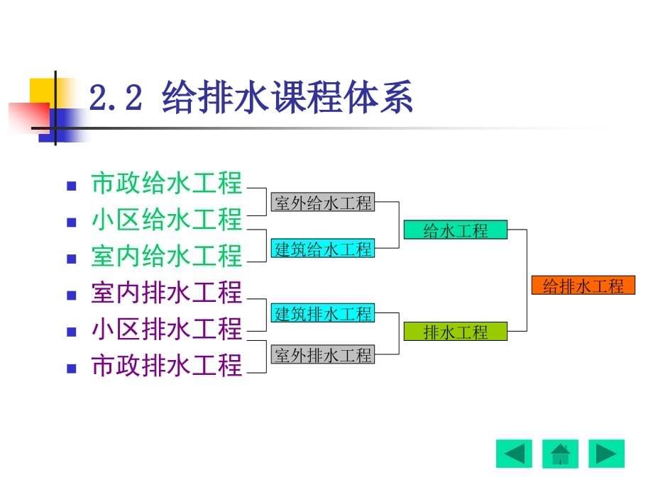 给排水识图与施工工艺._第5页